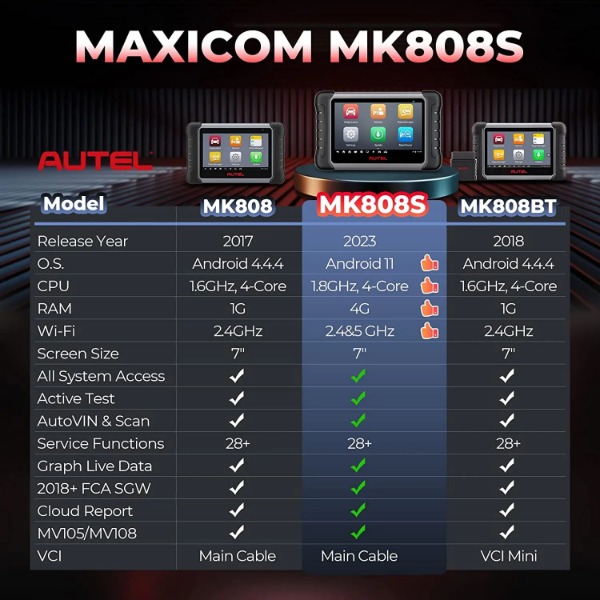 Original Autel MaxiCOM MK808S  - огляд і ціна Autel Maxicom Mk808