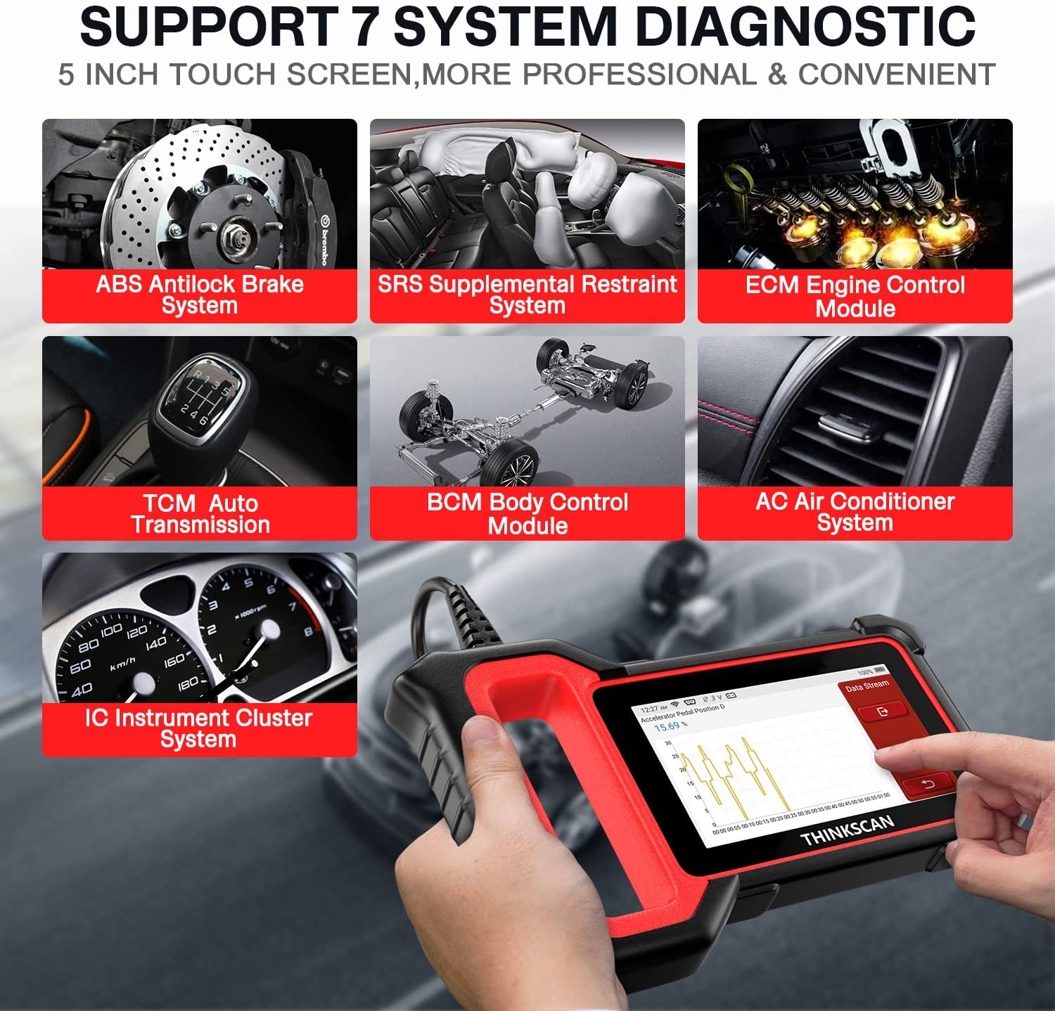 THINKCAR Thinkscan Plus S7 S6  - огляд і ціна Thinkcar Thinkdiag 2