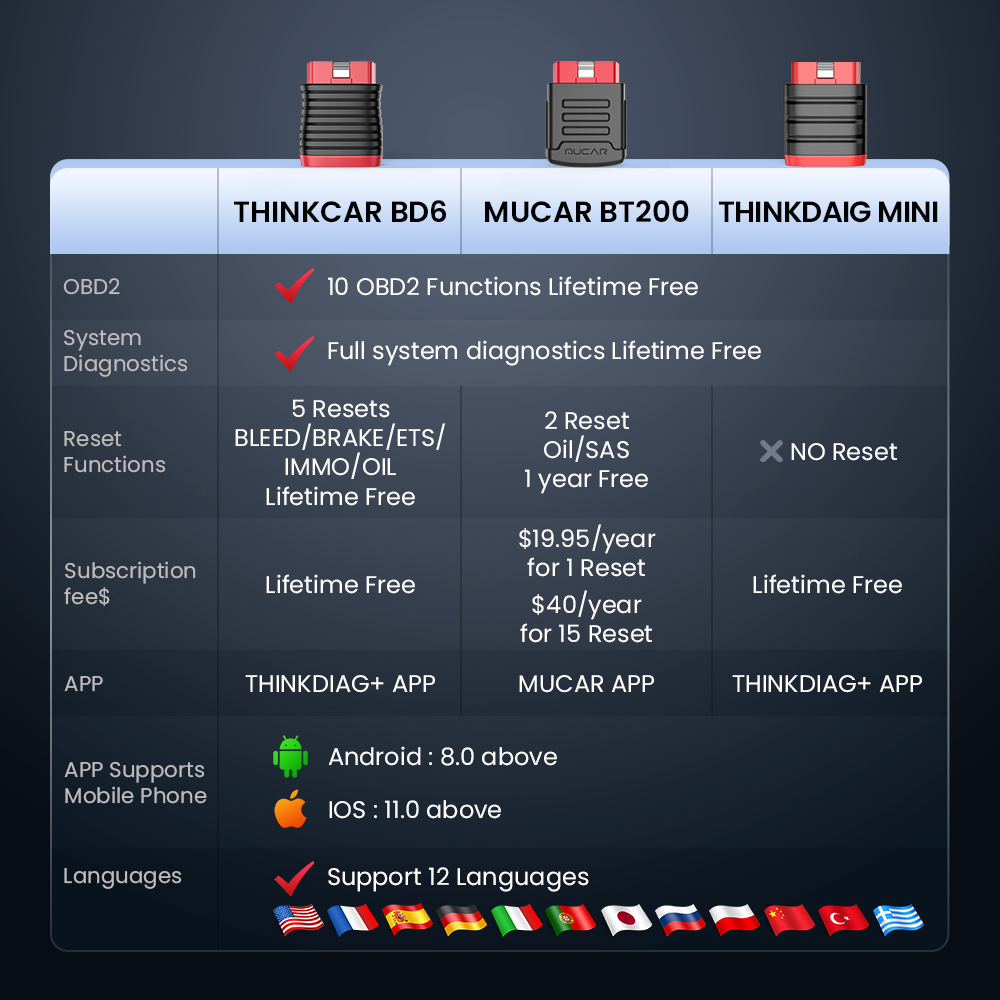 10-100Pcs THINKDIAG Mini/THINK - огляд і ціна Thinkcar Thinkdiag 2
