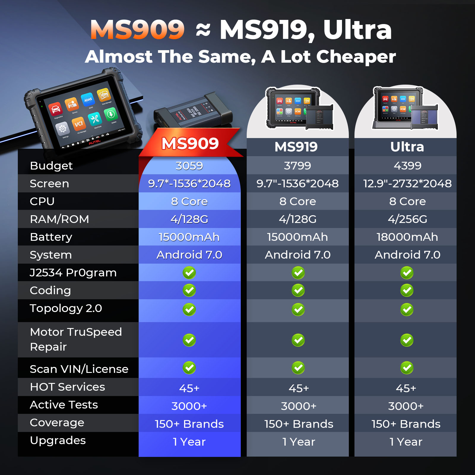 Autel MaxiSYS MS909 Top Intell - огляд і ціна Autel Maxisys Ultra