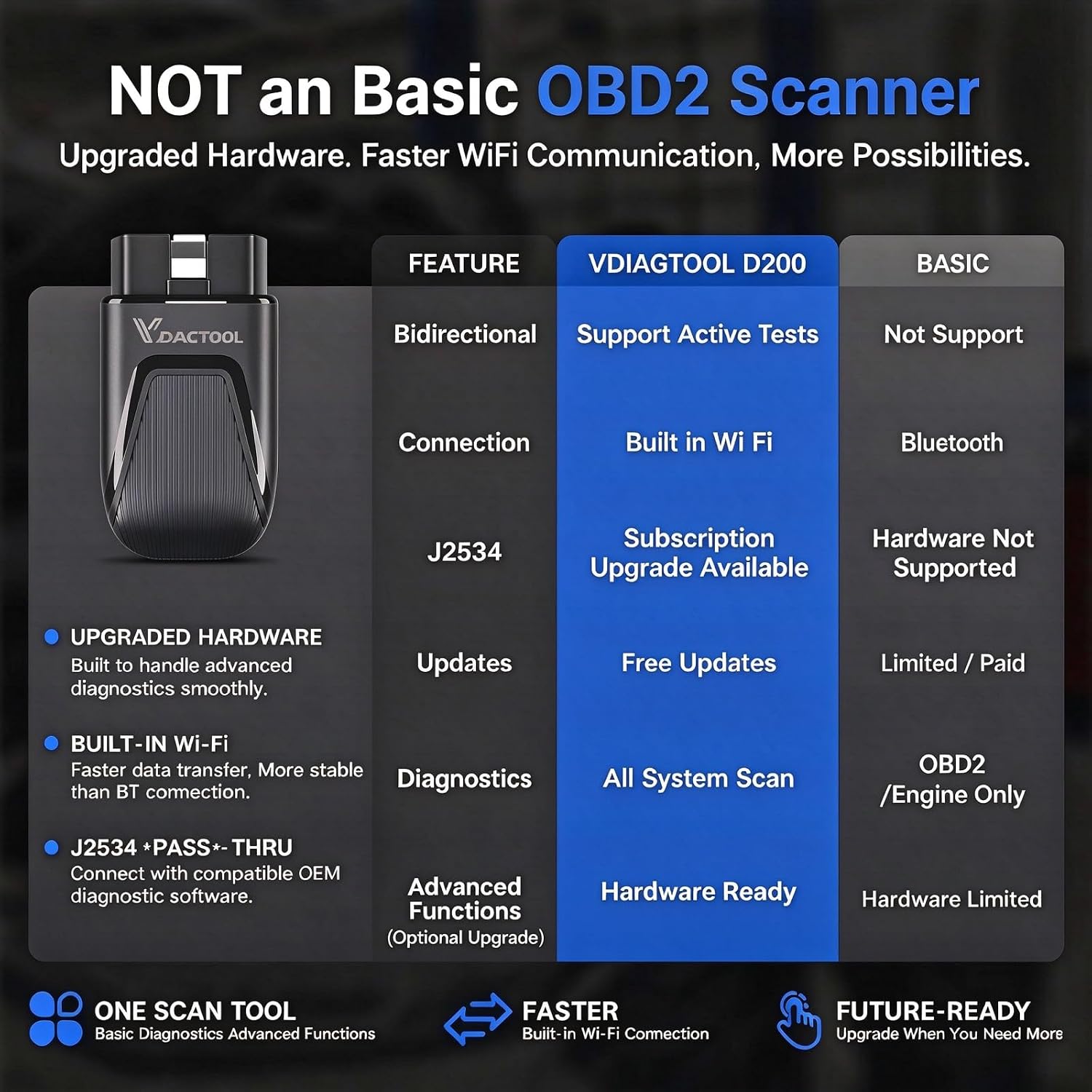 D200 Bluetooth OBD2 Scanner wi - огляд і ціна Obd2 Scanner Bluetooth Android