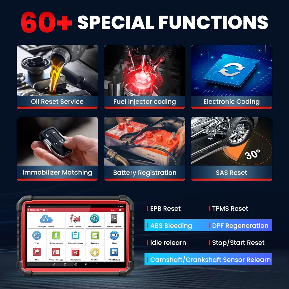LAUNCH X431 PRO3S+ V5.0 Car Di - огляд і ціна Obd2 Scanner Bidirectional Launch X431