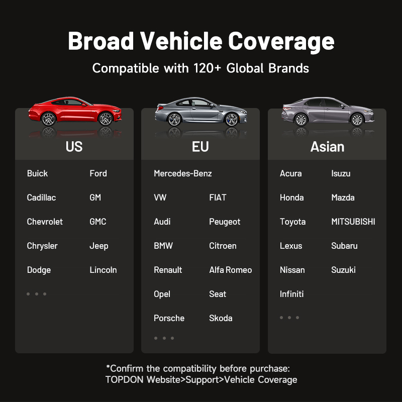 TOPDON Topscan Master Full Sys - огляд і ціна Car Diagnostic Tool Full System