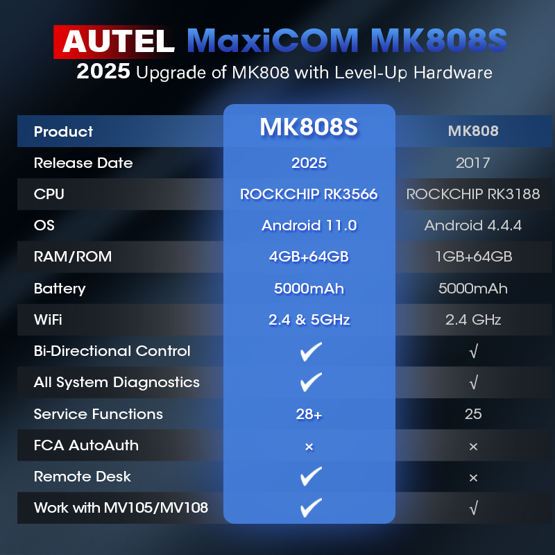 Autel MaxiCOM MK808S OBD2 Diag - огляд і ціна Autel Maxicom Mk808
