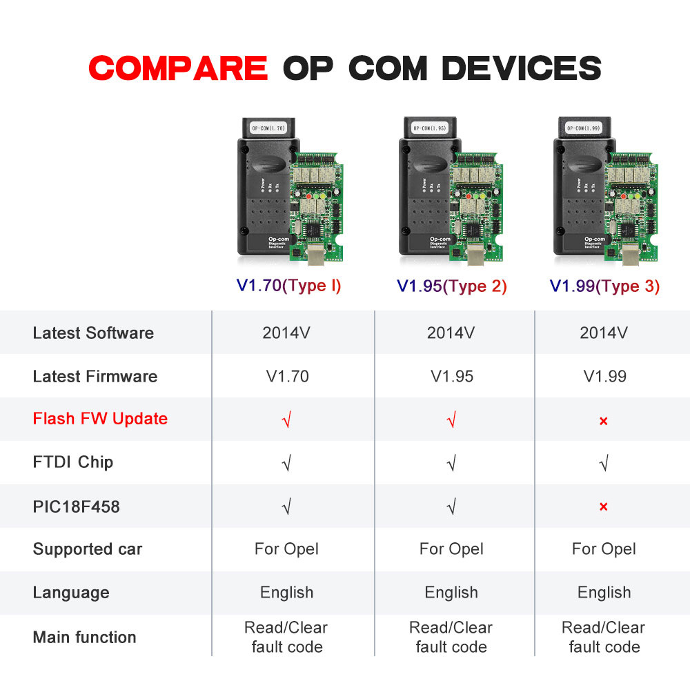 OPCOM OBD2 Scanner V5 V1.59 V1 - огляд і ціна Car Diagnostic Tool Full System