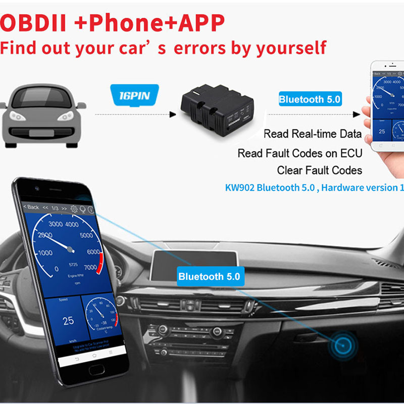 KONNWEI KW902 ELM327 V1.5 OBD2 - огляд і ціна Obd2 Scanner Bluetooth Android