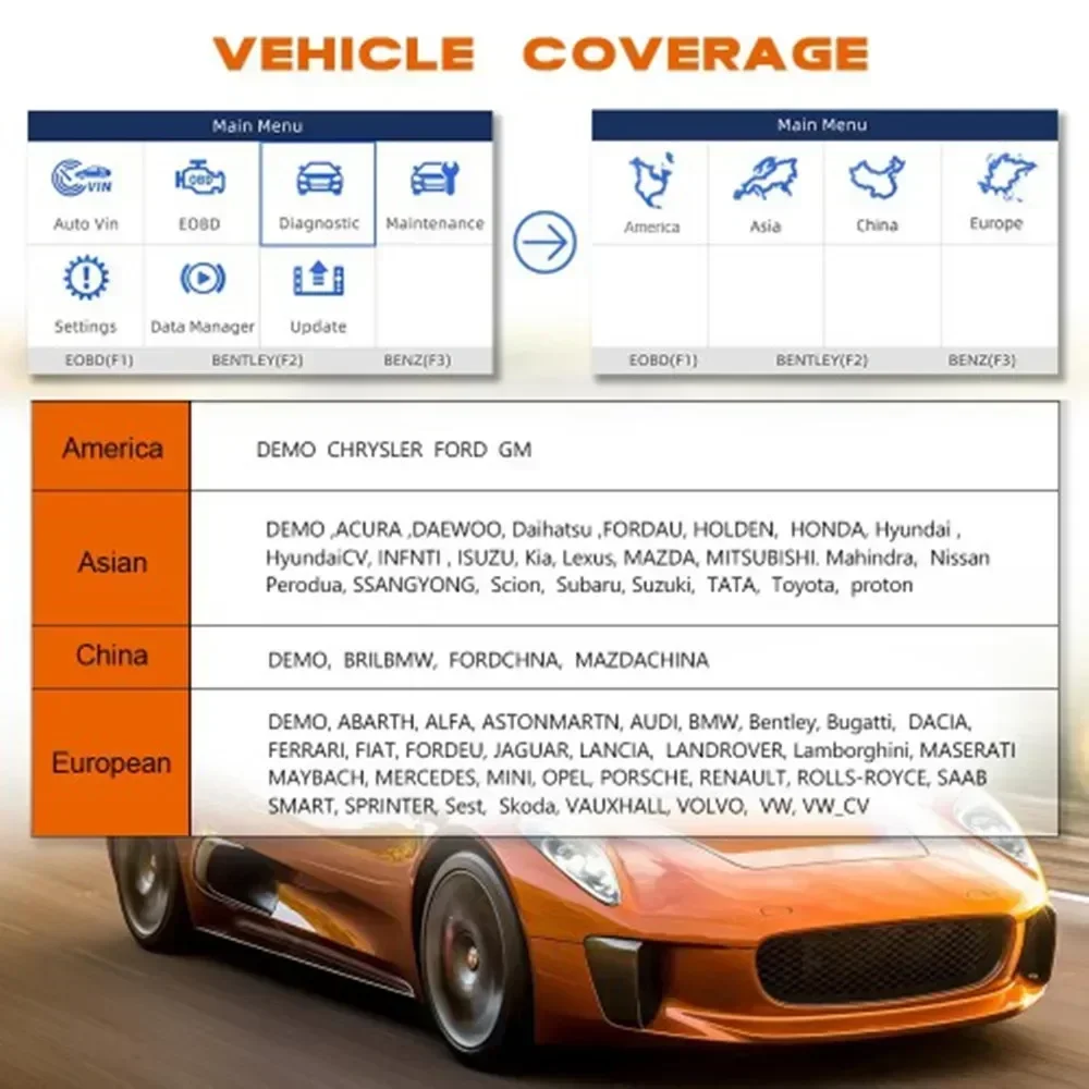 Foxwell NT680 Plus OBD2 Scanne - огляд і ціна Obd2 Scanner Mileage Correction