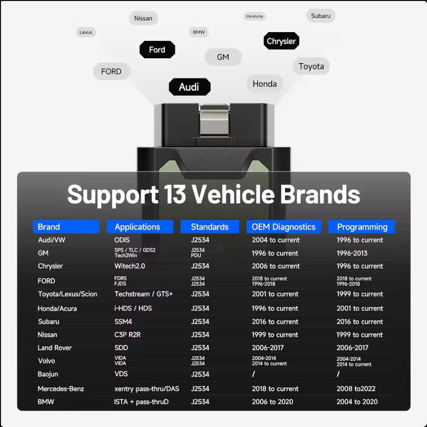 J2534 VCI Pass-Thru Programmer - огляд і ціна Car Diagnostic Tool Full System