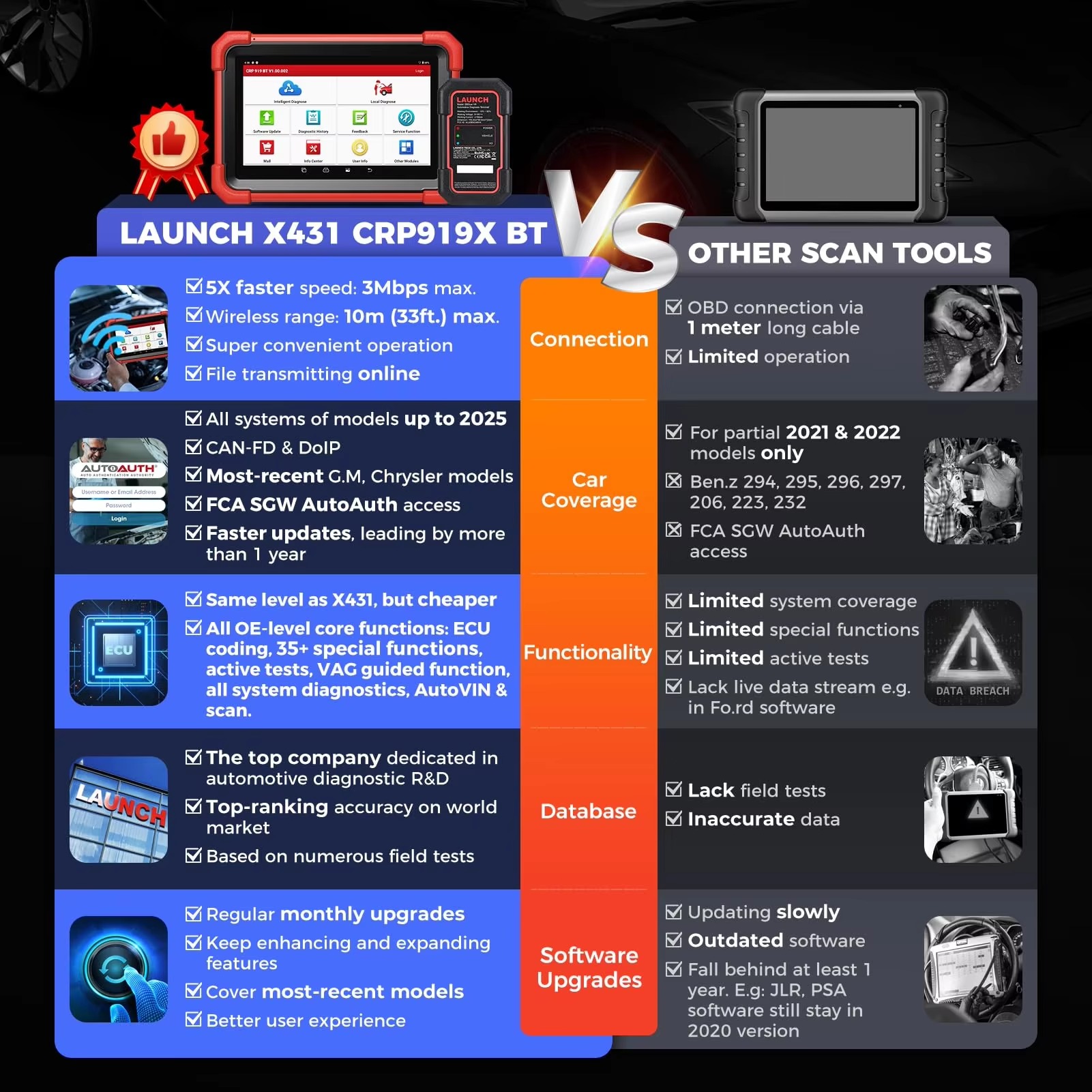 LAUNCH X431 CRP919X BT OBD2 Sc - огляд і ціна Obd2 Scanner Bidirectional Launch X431