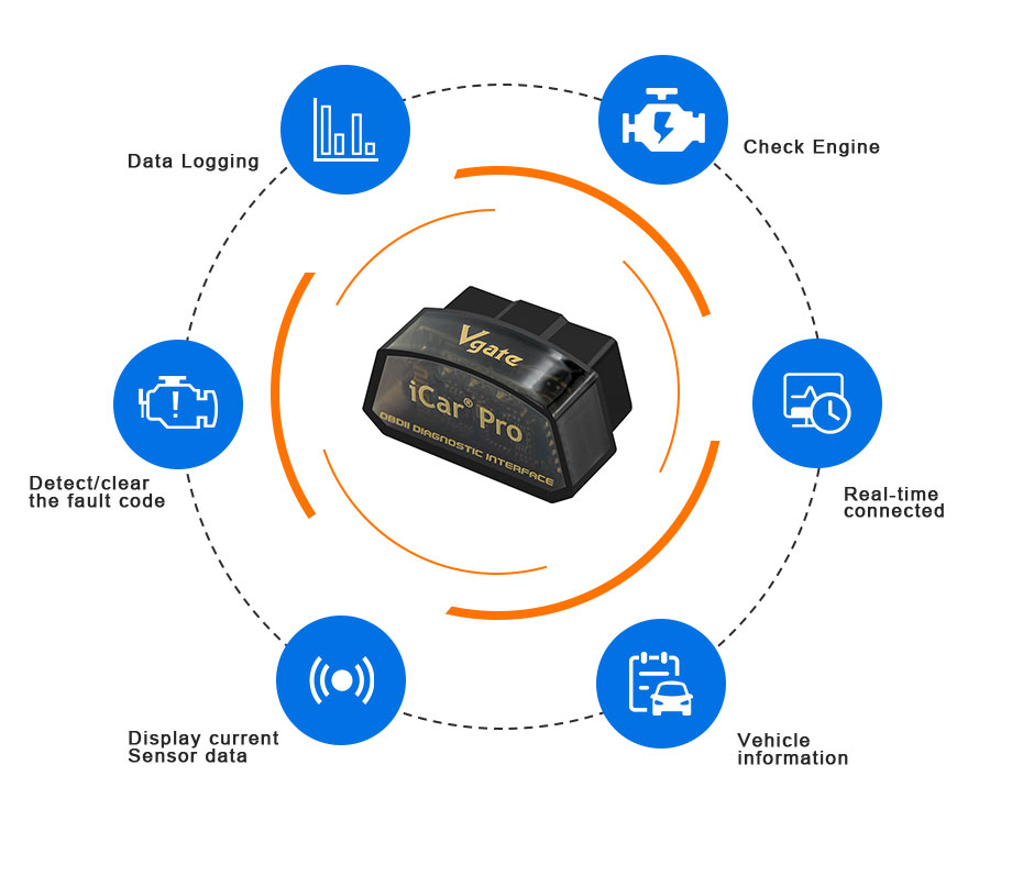 Vgate ELM327 v2.3 ICar Pro OBD - огляд і ціна Obd2 Scanner Bluetooth Android