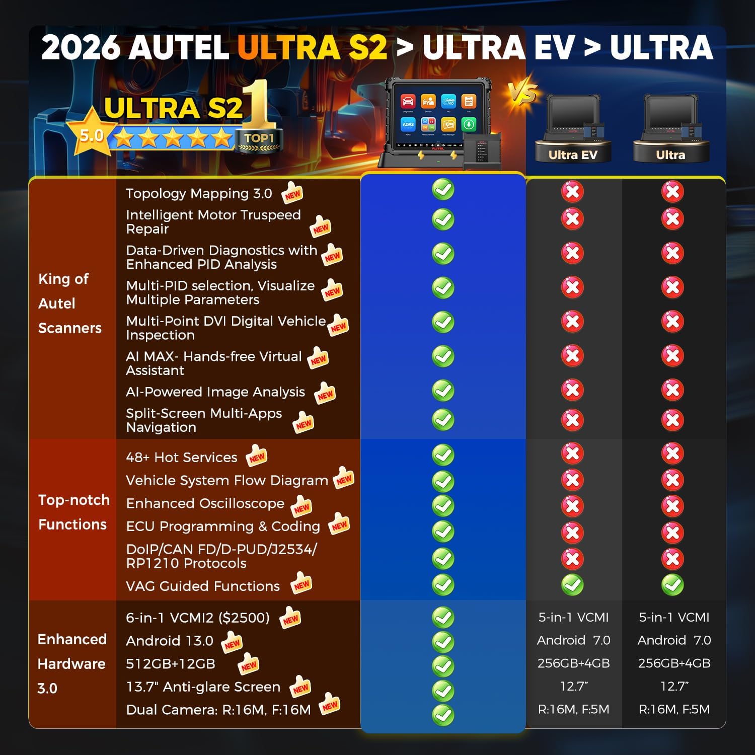 Autel MaxiSys Ultra S2 Car Dia - огляд і ціна Autel Maxisys Ultra