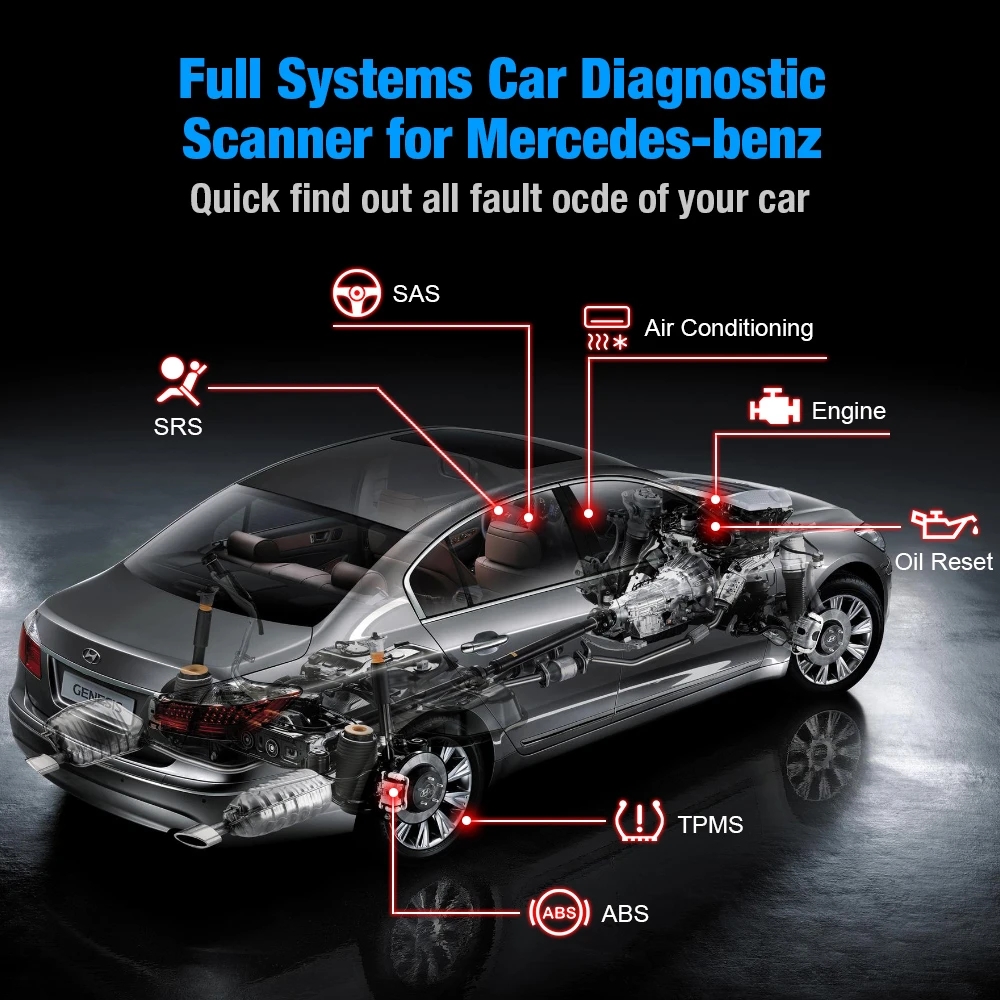 OBD2 Scanner Diagnostic Tool f - огляд і ціна Obd2 Scanner Abs Srs Airbag Reset