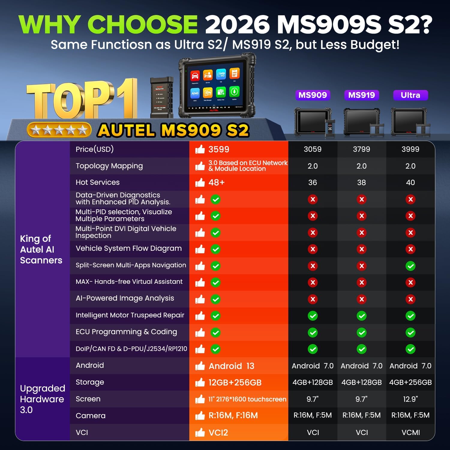 Autel MaxiSys MS909 S2 OBD2 Sc - огляд і ціна Autel Maxisys Ultra